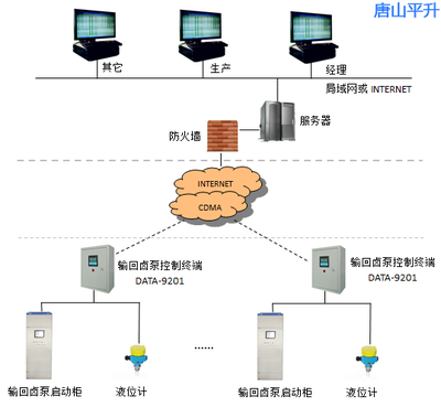 遠程控制，高效便捷 輸回鹵泵遠程控制系統軟件全面介紹